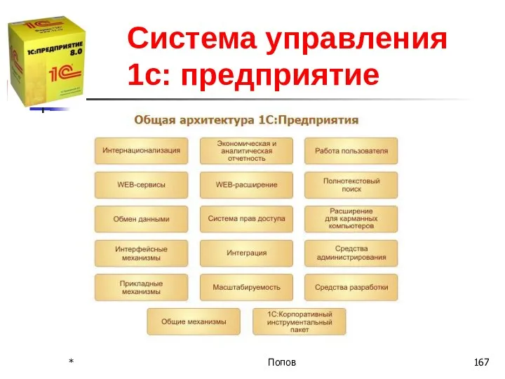 Система управления 1с: предприятие * Попов