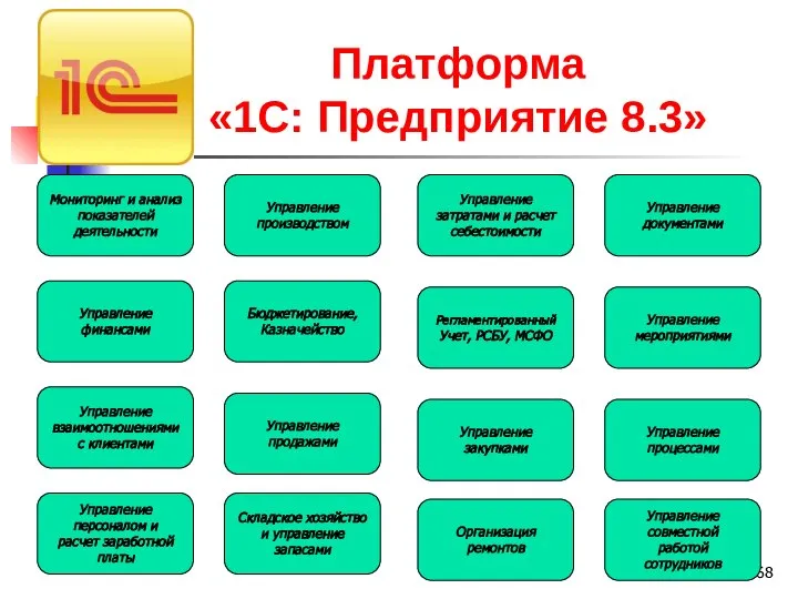 Платформа «1С: Предприятие 8.3» Мониторинг и анализ показателей деятельности Управление финансами Управление