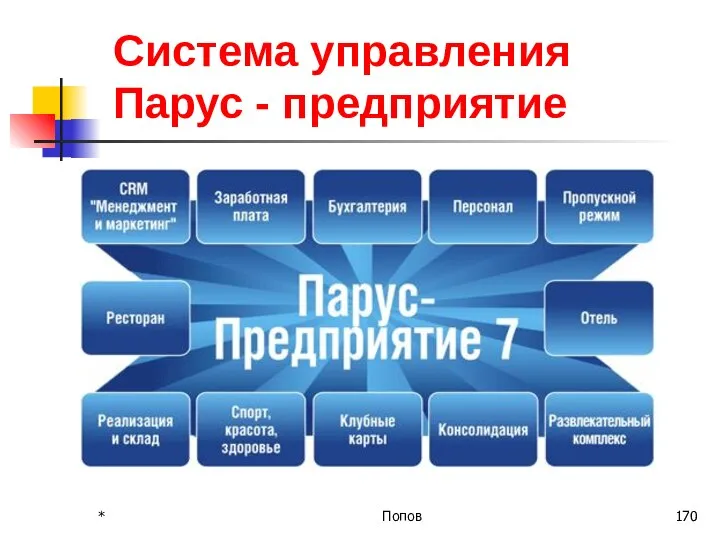 Система управления Парус - предприятие * Попов