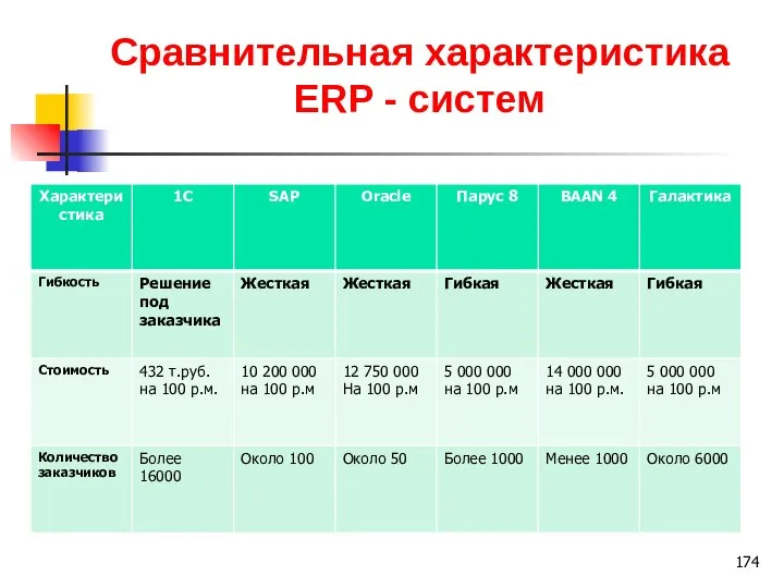 Сравнительная характеристика ERP - систем