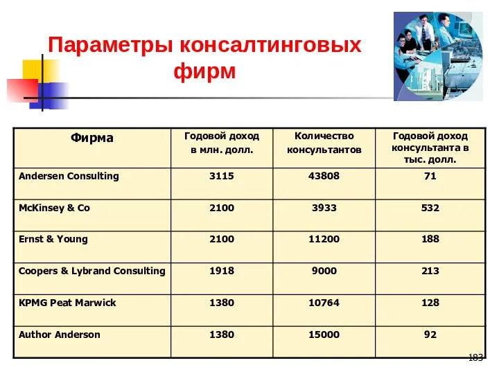 Параметры консалтинговых фирм