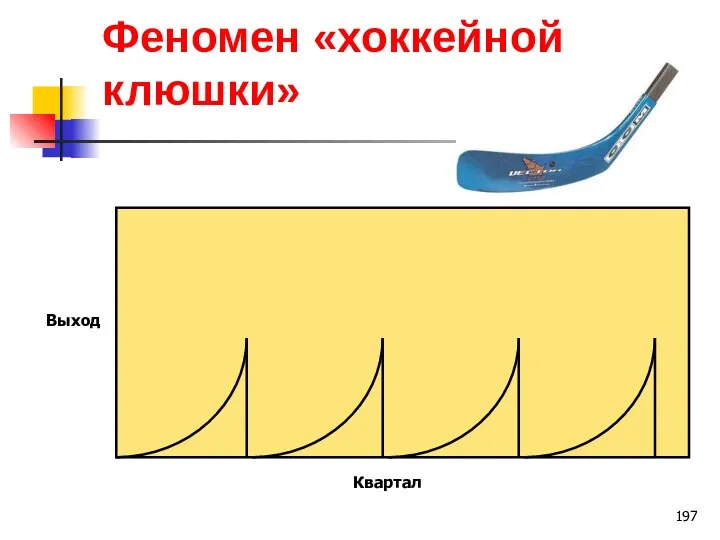 Феномен «хоккейной клюшки» Выход Квартал