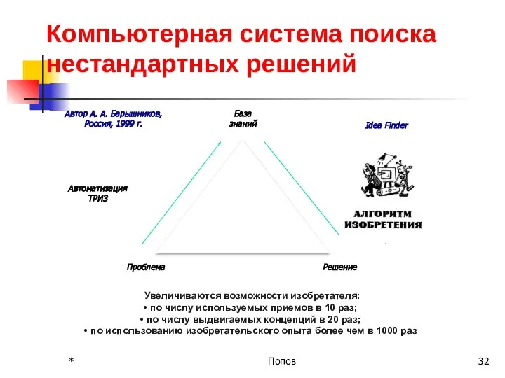 Компьютерная система поиска нестандартных решений База знаний Проблема Решение Автор А. А.