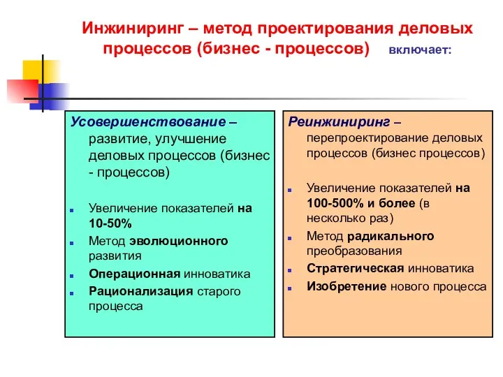 Инжиниринг – метод проектирования деловых процессов (бизнес - процессов) включает: Усовершенствование –