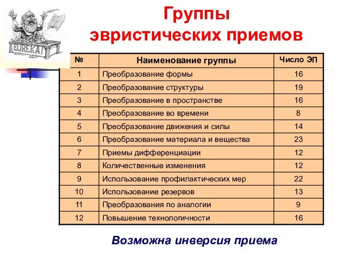 Группы эвристических приемов Возможна инверсия приема