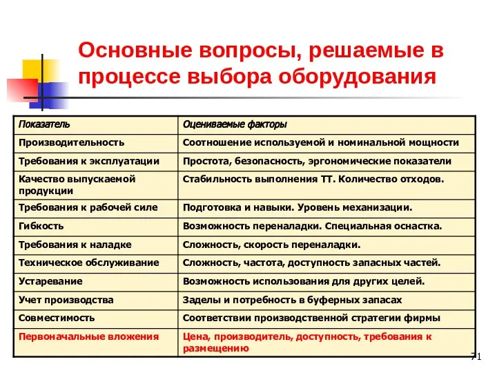 Основные вопросы, решаемые в процессе выбора оборудования