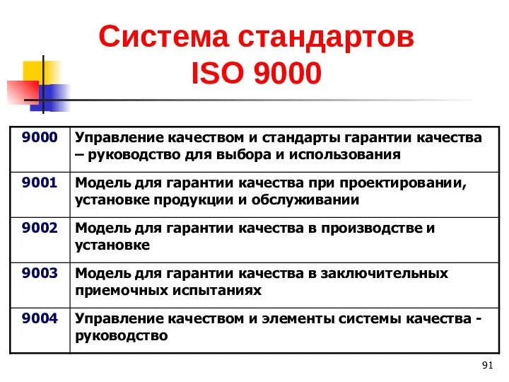 Система стандартов ISO 9000