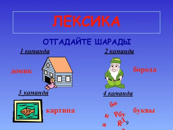 ЛЕКСИКА ОТГАДАЙТЕ ШАРАДЫ 1 команда 3 команда 2 команда 4 команда домик борода