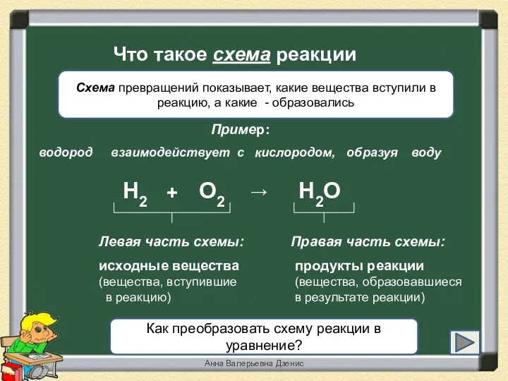 Что такое схема реакции H2 + → О2 H2O Схема превращений показывает,