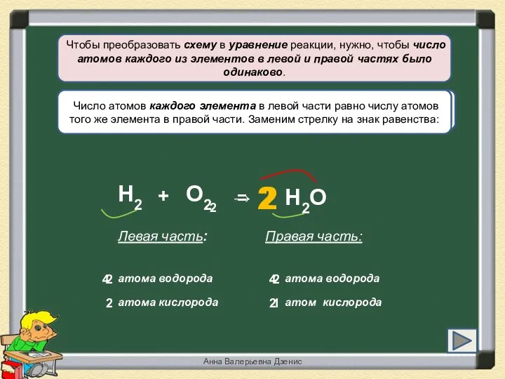2 H2 + = → О2 H2O Чтобы преобразовать схему в уравнение
