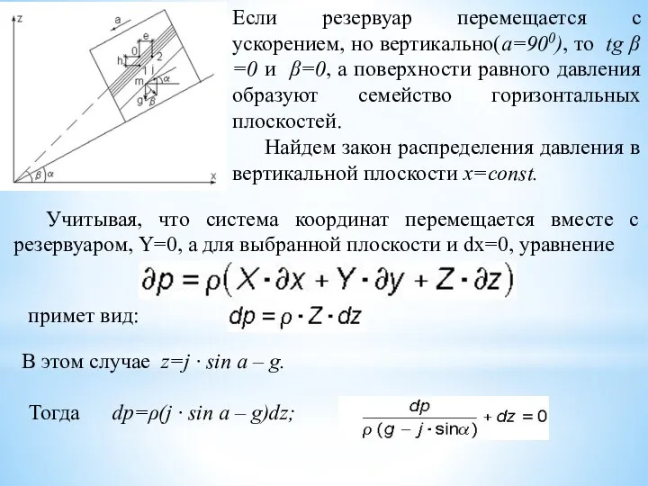 Если резервуар перемещается с ускорением, но вертикально(a=900), то tg β =0 и