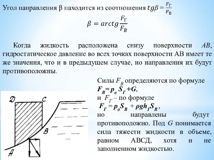 Силы FB определяются по формуле FB= po SГ +G, и FГ –