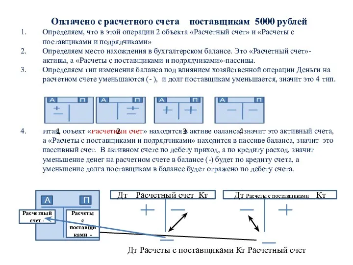 Оплачено с расчетного счета поставщикам 5000 рублей Определяем, что в этой операции