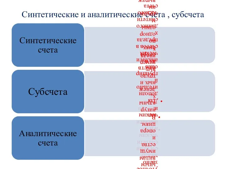 Синтетические и аналитические счета , субсчета