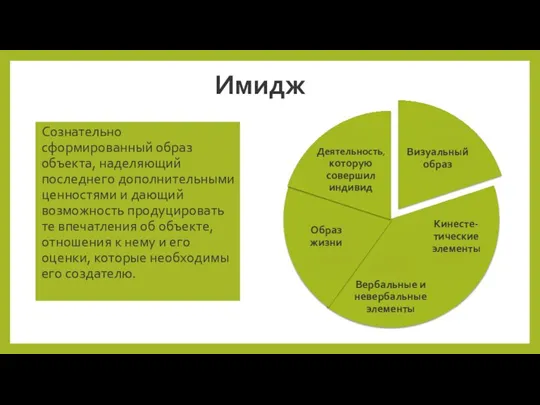 Имидж Сознательно сформированный образ объекта, наделяющий последнего дополнительными ценностями и дающий возможность