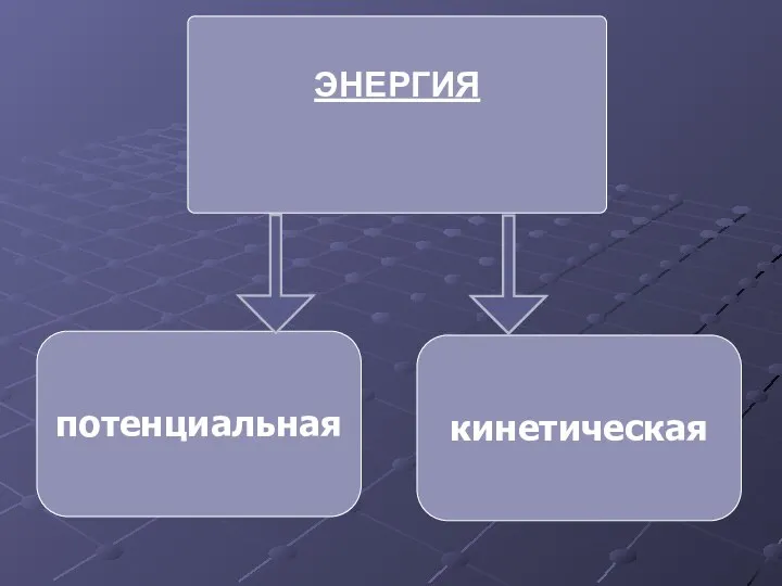 ЭНЕРГИЯ потенциальная кинетическая