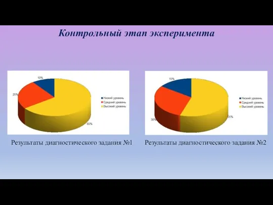 Контрольный этап эксперимента Результаты диагностического задания №1 Результаты диагностического задания №2