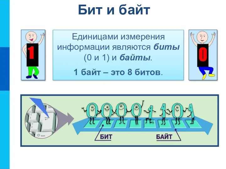 Бит и байт Единицами измерения информации являются биты (0 и 1) и