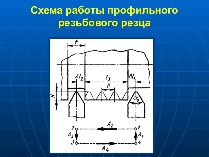 Схема работы профильного резьбового резца