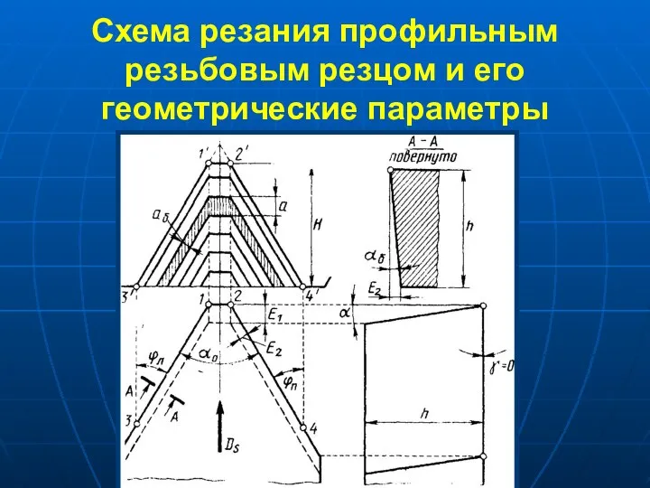 Схема резания профильным резьбовым резцом и его геометрические параметры