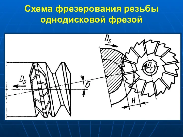 Схема фрезерования резьбы однодисковой фрезой