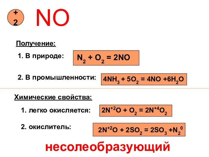 NO +2 Получение: 1. В природе: N2 + O2 = 2NO 2.