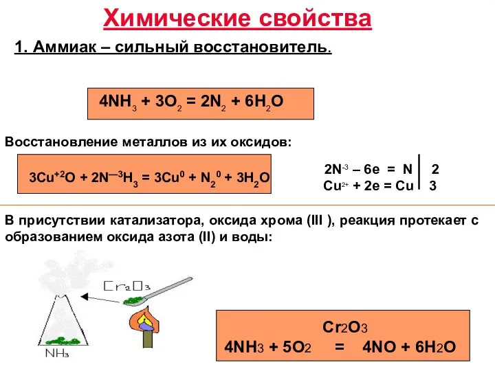 Химические свойства 1. Аммиак – сильный восстановитель. 3Cu+2O + 2N—3H3 = 3Cu0