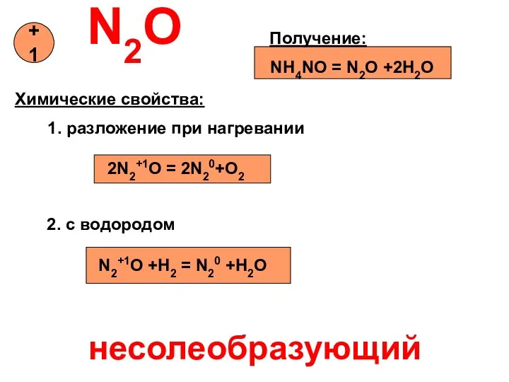 N2O Получение: NH4NO = N2O +2H2O Химические свойства: 1. разложение при нагревании