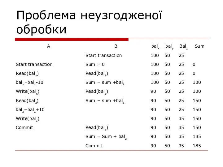 Проблема неузгодженої обробки