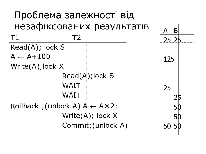 Проблема залежності від незафіксованих результатів T1 T2 Read(A); lock S A ←