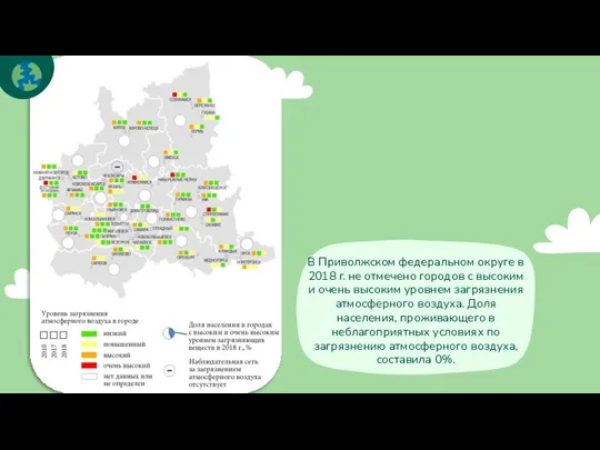 В Приволжском федеральном округе в 2018 г. не отмечено городов с высоким