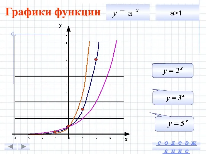 Графики функции x у а>1 содержание