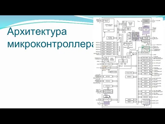 Архитектура микроконтроллера