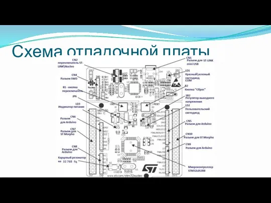 Схема отладочной платы