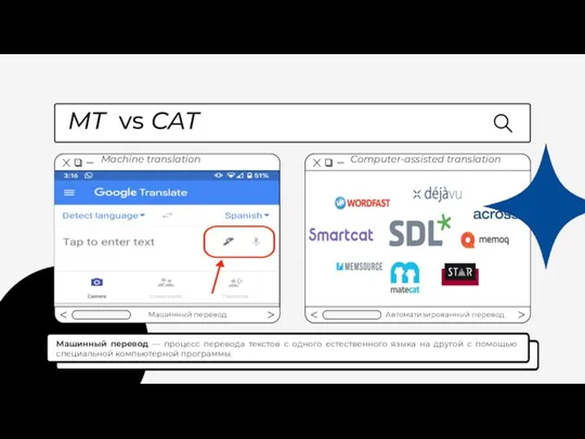Machine translation Computer-assisted translation MT vs CAT Машинный перевод Автоматизированный перевод Машинный