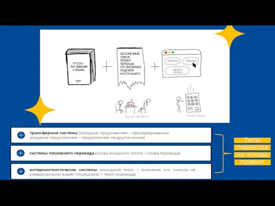 трансферные системы (исходное предложение → препарированное исходное предложение → предложение на другом