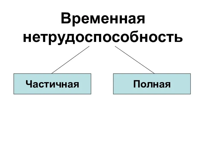 Временная нетрудоспособность Частичная Полная