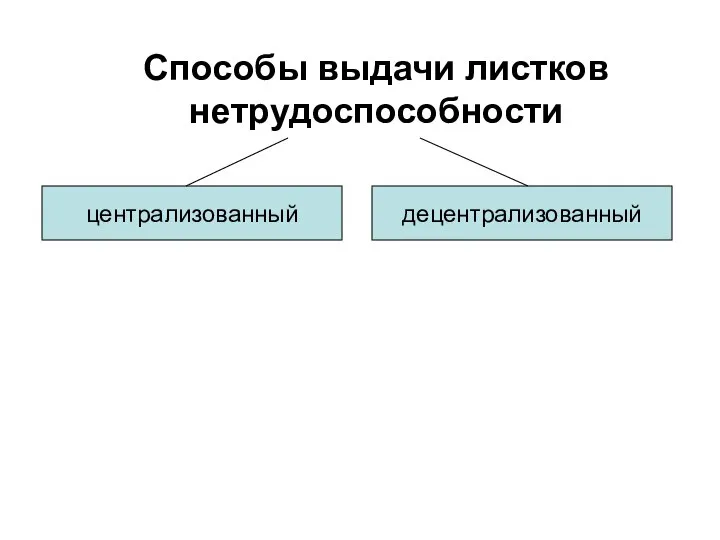 Способы выдачи листков нетрудоспособности централизованный децентрализованный