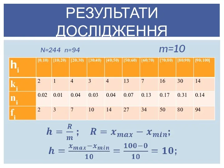 N=244 n=94 m=10 РЕЗУЛЬТАТИ ДОСЛІДЖЕННЯ