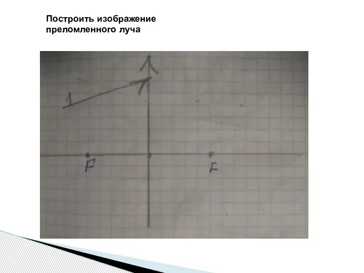 Построить изображение преломленного луча