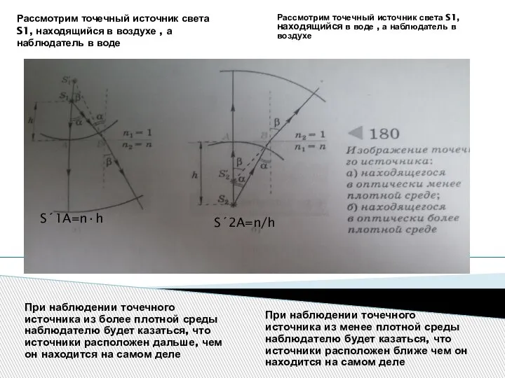 Рассмотрим точечный источник света S1, находящийся в воздухе , а наблюдатель в