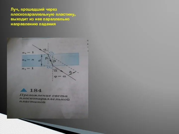 Луч, прошедший через плоскопараллельную пластину, выходит из нее параллельно направлению падения