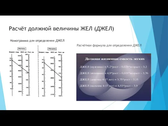 Расчёт должной величины ЖЕЛ (ДЖЕЛ) Номограмма для определения ДЖЕЛ Расчётная формула для определения ДЖЕЛ