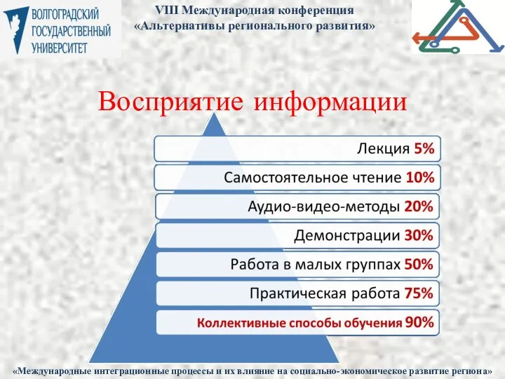 Восприятие информации «Международные интеграционные процессы и их влияние на социально-экономическое развитие региона»