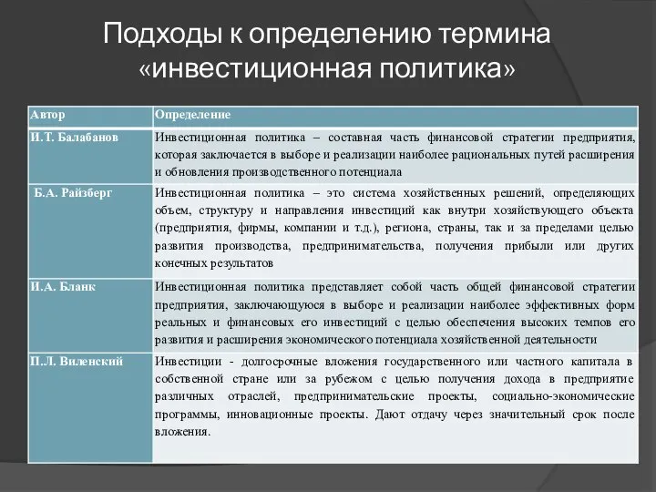 Подходы к определению термина «инвестиционная политика»