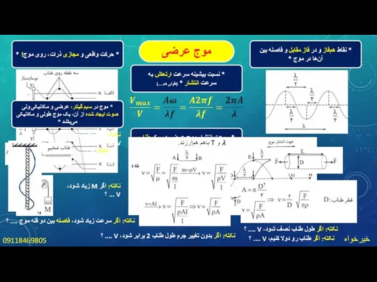 خیرخواه 09118469805 موج عرضی * نقاط هم‌فاز و در فاز مقابل و