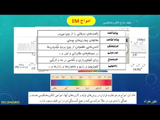 خیرخواه 09118469805 امواج EM طیف امواج الکترومغناطیسی: