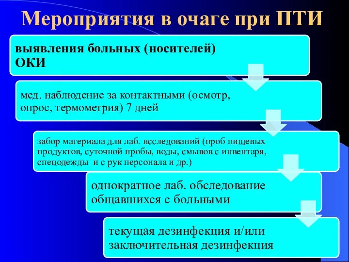 Мероприятия в очаге при ПТИ