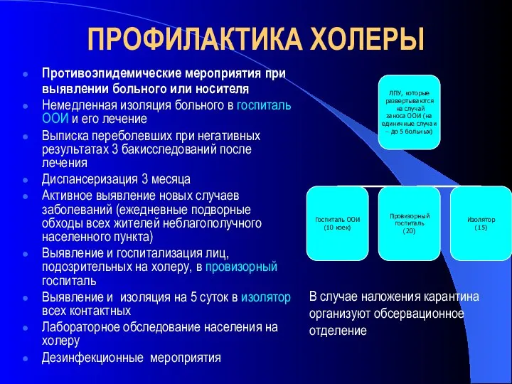 ПРОФИЛАКТИКА ХОЛЕРЫ Противоэпидемические мероприятия при выявлении больного или носителя Немедленная изоляция больного