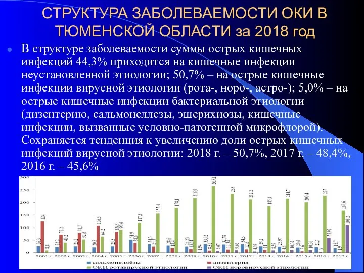 СТРУКТУРА ЗАБОЛЕВАЕМОСТИ ОКИ В ТЮМЕНСКОЙ ОБЛАСТИ за 2018 год В структуре заболеваемости